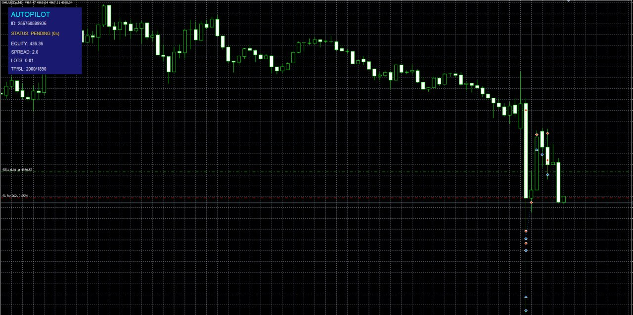 AutoDest running live on MetaTrader 5